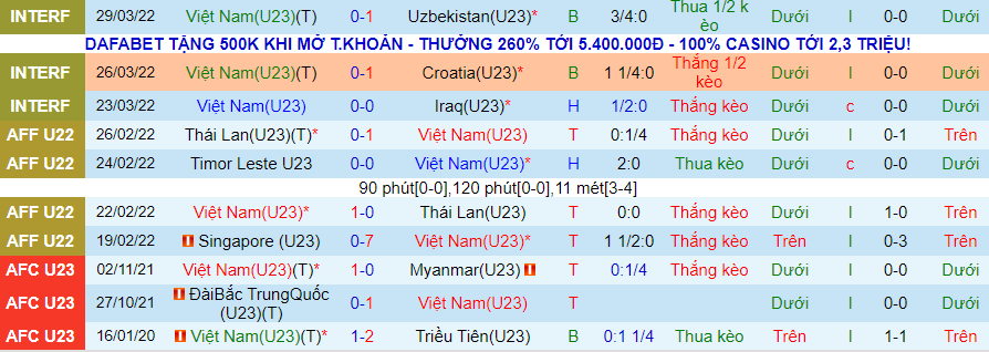 Nhận định, soi kèo U23 Việt Nam vs U20 Hàn Quốc, 19h00 ngày 19/4 - Ảnh 2