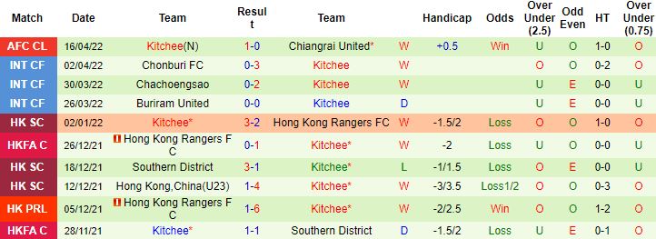 Nhận định, soi kèo Vissel Kobe vs Kitchee, 18h00 ngày 19/4 - Ảnh 2