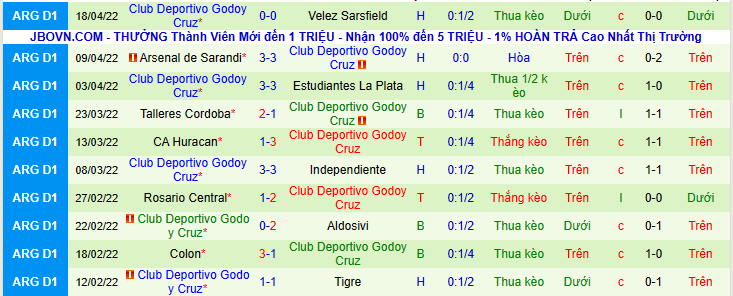Nhận định, soi kèo Boca Juniors vs Godoy Cruz, 7h30 ngày 21/4 - Ảnh 2