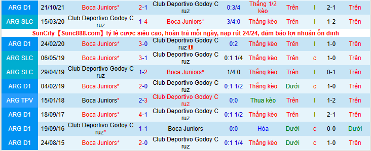 Nhận định, soi kèo Boca Juniors vs Godoy Cruz, 7h30 ngày 21/4 - Ảnh 3
