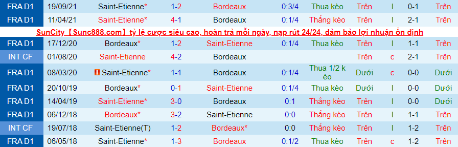 Nhận định, soi kèo Bordeaux vs Saint-Etienne, 0h00 ngày 21/4 - Ảnh 2