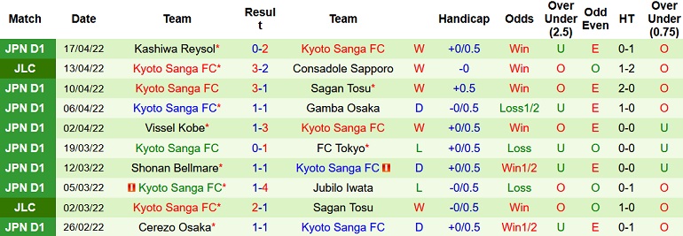 Nhận định, soi kèo Consadole Sapporo vs Kyoto Sanga, 17h00 ngày 20/4 - Ảnh 5