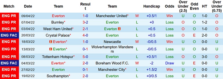 Nhận định, soi kèo Everton vs Leicester City, 1h45 ngày 21/4 - Ảnh 3