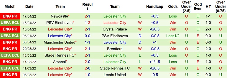 Nhận định, soi kèo Everton vs Leicester City, 1h45 ngày 21/4 - Ảnh 5