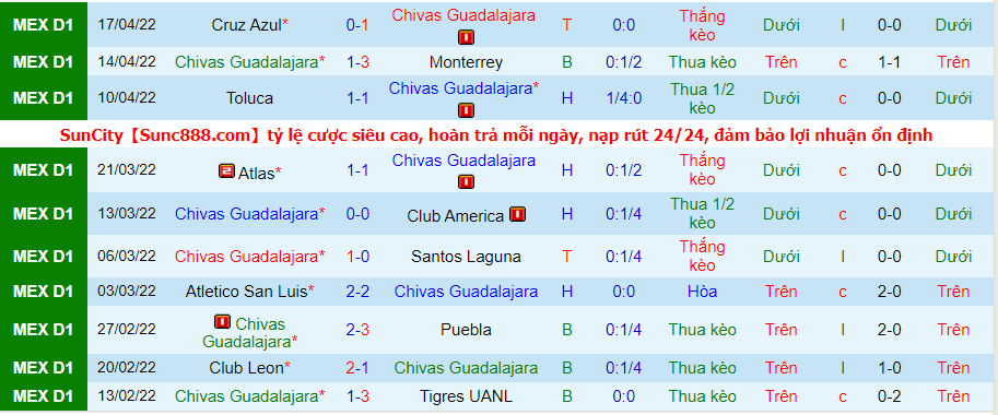 Nhận định, soi kèo Guadalajara Chivas vs Tijuana, 9h ngày 20/4 - Ảnh 1