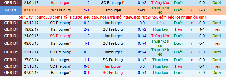 Nhận định, soi kèo Hamburg vs Freiburg, 1h45 ngày 20/4 - Ảnh 3
