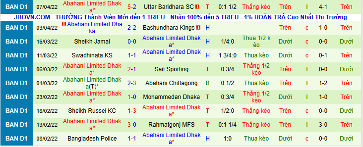 Nhận định, soi kèo Mohun Bagan vs Abahani Limited Dhaka, 20h30 ngày 19/4 - Ảnh 2