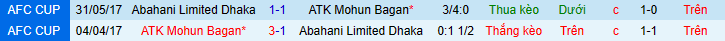 Nhận định, soi kèo Mohun Bagan vs Abahani Limited Dhaka, 20h30 ngày 19/4 - Ảnh 3