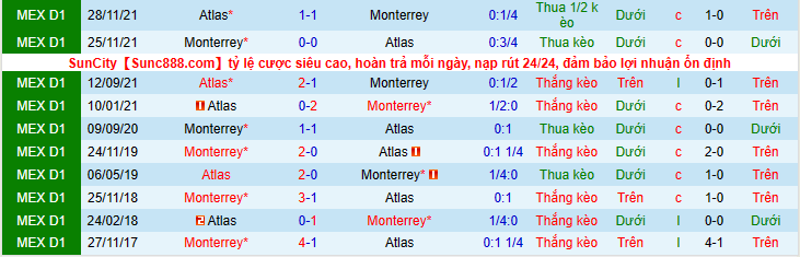 Nhận định, soi kèo Monterrey vs Atlas, 9h00 ngày 21/4 - Ảnh 3