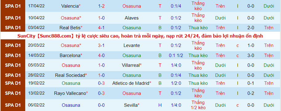 Nhận định, soi kèo Osasuna vs Real Madrid, 2h30 ngày 21/4 - Ảnh 2
