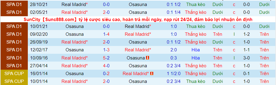 Nhận định, soi kèo Osasuna vs Real Madrid, 2h30 ngày 21/4 - Ảnh 4