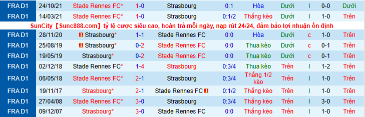 Nhận định, soi kèo Strasbourg vs Rennes, 2h00 ngày 21/4 - Ảnh 3