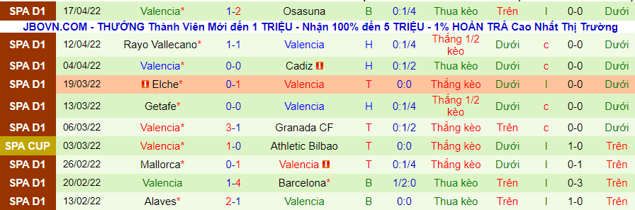 Nhận định, soi kèo Villarreal vs Valencia, 2h30 ngày 20/4 - Ảnh 2