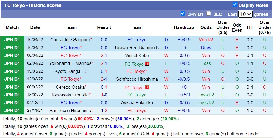Soi kèo phạt góc Tokyo vs Nagoya Grampus, 17h ngày 20/4 - Ảnh 1
