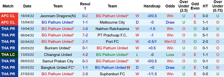 Nhận định, soi kèo BG Pathum vs United City, 18h00 ngày 21/4 - Ảnh 3