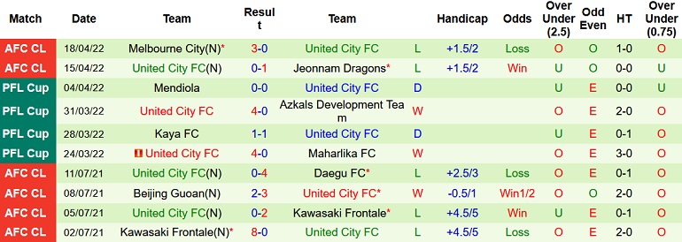 Nhận định, soi kèo BG Pathum vs United City, 18h00 ngày 21/4 - Ảnh 4