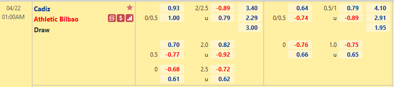 Nhận định, soi kèo Cadiz vs Bilbao, 01h00 ngày 22/4 - Ảnh 1