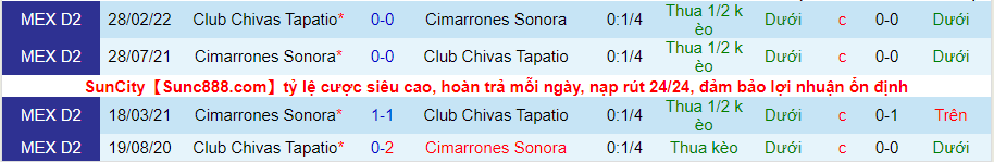 Nhận định, soi kèo Cimarrones Sonora vs Tapatio, 9h10 ngày 22/4 - Ảnh 3