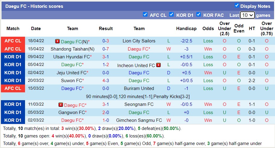 Nhận định soi kèo Daegu vs Urawa Reds, 21h ngày 21/4 - Ảnh 1