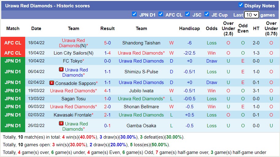 Nhận định soi kèo Daegu vs Urawa Reds, 21h ngày 21/4 - Ảnh 2