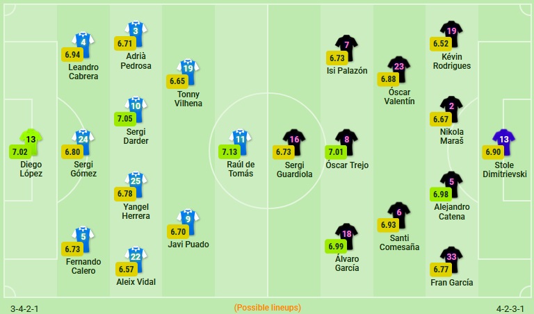 Nhận định, soi kèo Espanyol vs Vallecano, 0h00 ngày 22/4 - Ảnh 2