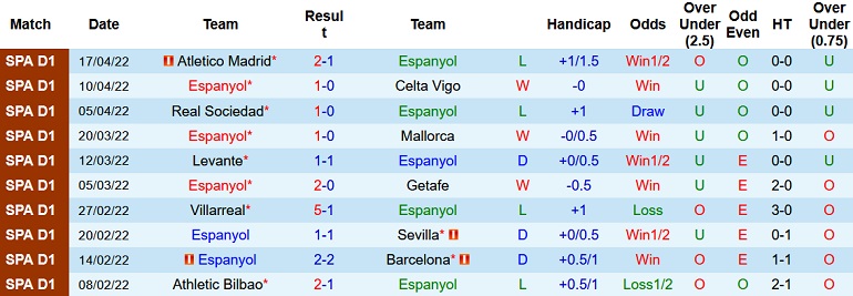 Nhận định, soi kèo Espanyol vs Vallecano, 0h00 ngày 22/4 - Ảnh 3