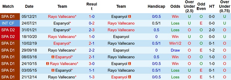 Nhận định, soi kèo Espanyol vs Vallecano, 0h00 ngày 22/4 - Ảnh 4