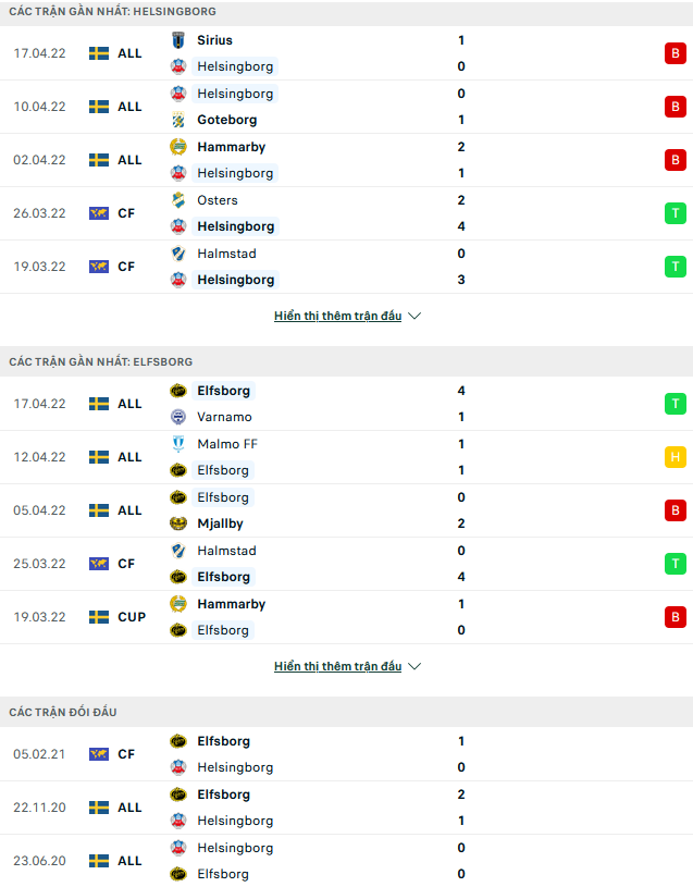 Nhận định, soi kèo Helsingborg vs Elfsborg, 00h00 ngày 22/4 - Ảnh 1