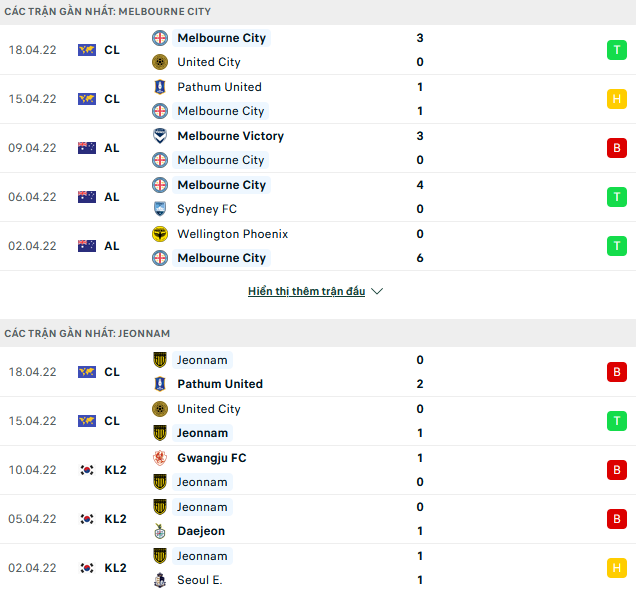 Nhận định, soi kèo Melbourne City vs Jeonnam Dragons, 21h00 ngày 21/4 - Ảnh 1