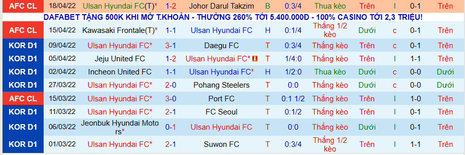 Nhận định, soi kèo Ulsan Huyndai FC vs Quảng Châu, 16h00 ngày 21/4 - Ảnh 1