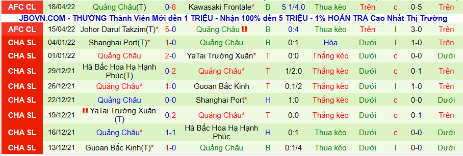 Nhận định, soi kèo Ulsan Huyndai FC vs Quảng Châu, 16h00 ngày 21/4 - Ảnh 2