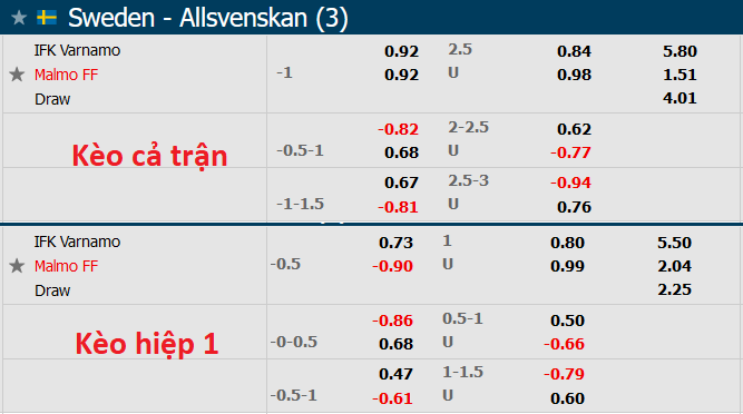 Nhận định, soi kèo Varnamo vs Malmo, 0h ngày 22/4 - Ảnh 1