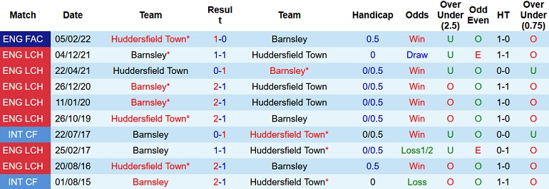 Nhận định, soi kèo Huddersfield vs Barnsley, 1h45 ngày 23/4 - Ảnh 4