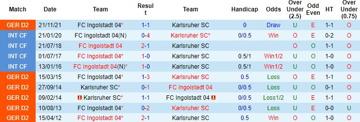 Nhận định, soi kèo Karlsruher vs Ingolstadt, 23h30 ngày 22/4 - Ảnh 2