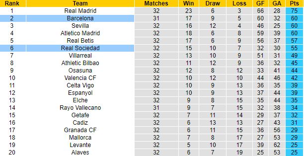 Nhận định, soi kèo Sociedad vs Barcelona, 2h30 ngày 22/4 - Ảnh 1