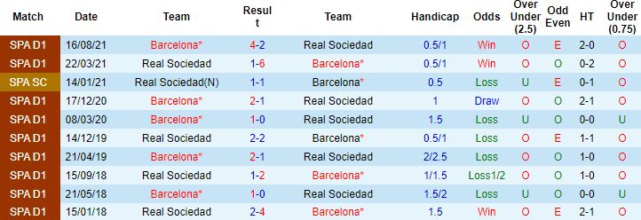 Nhận định, soi kèo Sociedad vs Barcelona, 2h30 ngày 22/4 - Ảnh 2