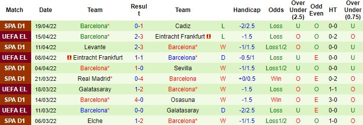 Nhận định, soi kèo Sociedad vs Barcelona, 2h30 ngày 22/4 - Ảnh 3