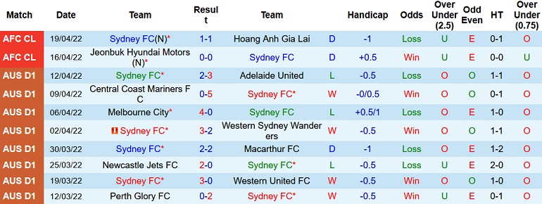 Nhận định, soi kèo Sydney FC vs Yokohama F. Marinos, 21h00 ngày 22/4 - Ảnh 3