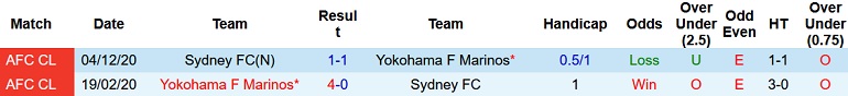 Nhận định, soi kèo Sydney FC vs Yokohama F. Marinos, 21h00 ngày 22/4 - Ảnh 4