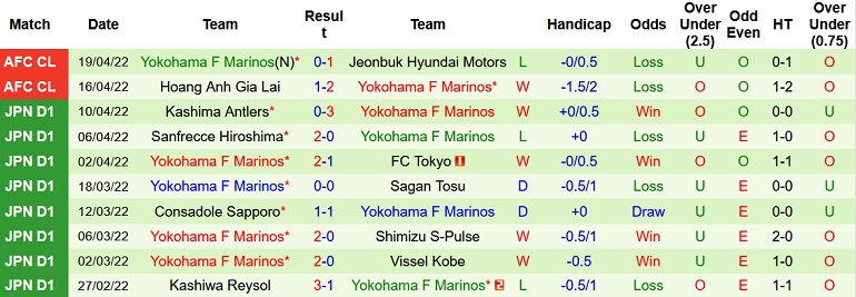 Nhận định, soi kèo Sydney FC vs Yokohama F. Marinos, 21h00 ngày 22/4 - Ảnh 5