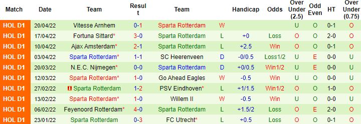 Nhận định, soi kèo Twente vs Sparta Rotterdam, 1h00 ngày 23/4 - Ảnh 3