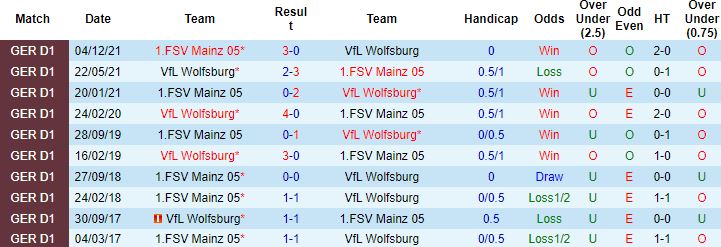 Nhận định, soi kèo Wolfsburg vs Mainz, 1h30 ngày 23/4 - Ảnh 4