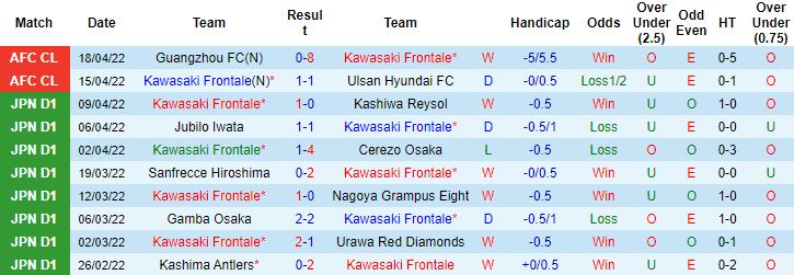 Soi kèo hiệp 1 Kawasaki Frontale vs Johor Darul Ta'zim, 21h00 ngày 21/4 - Ảnh 3