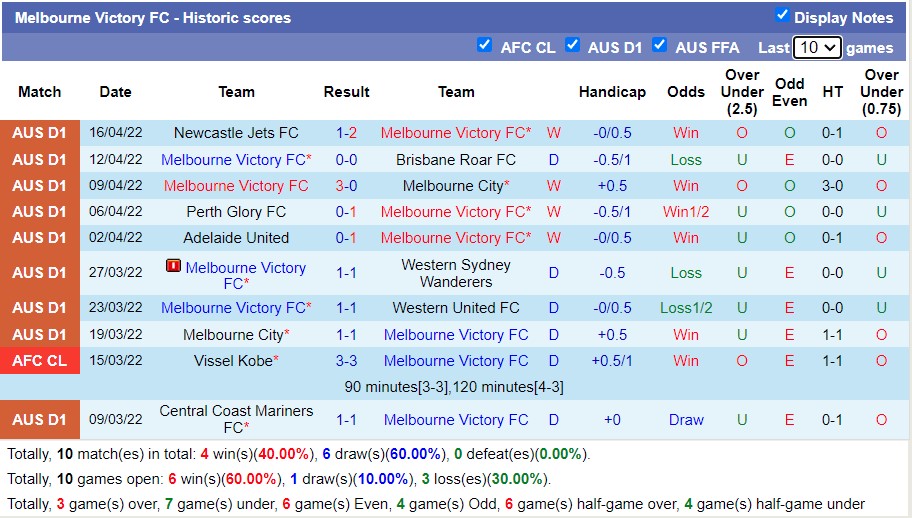 Soi kèo phạt góc Macarthur vs Melbourne Victory, 16h45 ngày 22/4 - Ảnh 2