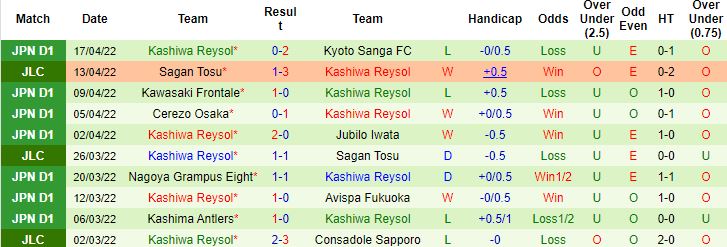 Nhận định, soi kèo Consadole Sapporo vs Kashiwa Reysol, 11h00 ngày 23/4 - Ảnh 3
