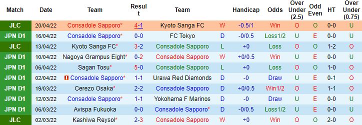 Nhận định, soi kèo Consadole Sapporo vs Kashiwa Reysol, 11h00 ngày 23/4 - Ảnh 4