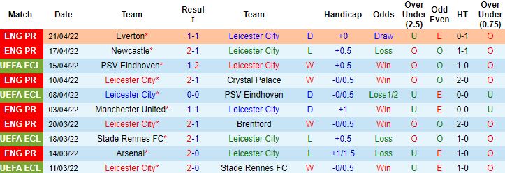 Nhận định, soi kèo Leicester vs Aston Villa, 21h00 ngày 23/4 - Ảnh 6