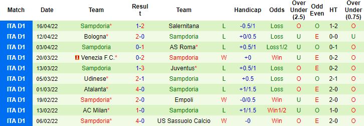 Nhận định, soi kèo Verona vs Sampdoria, 1h45 ngày 24/4 - Ảnh 5