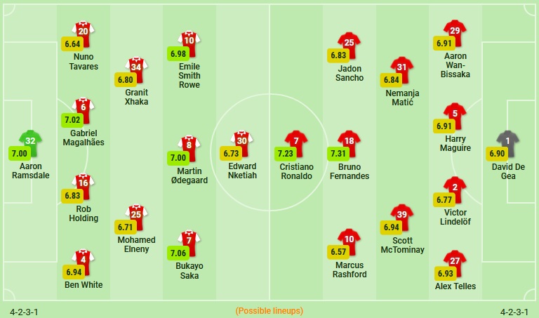 Soi kèo phạt góc Arsenal vs Man Utd, 18h30 ngày 23/4 - Ảnh 2