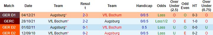 Nhận định, soi kèo Bochum vs Augsburg, 20h30 ngày 24/4 - Ảnh 4